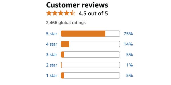Gluconol recenzii reale, mărturii, opinii și ce spun cei care l-au încercat
